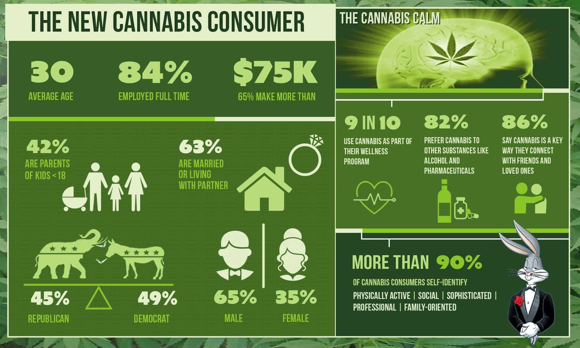 What Does The New Cannabis Consumer Look Like? - Neonjoint