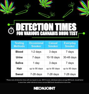 system long stay does weed after smoking pot chart determine scales uses month per based number