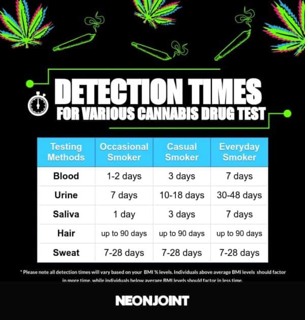 How Long Does Weed Stay In Your System After Smoking · Neonjoint