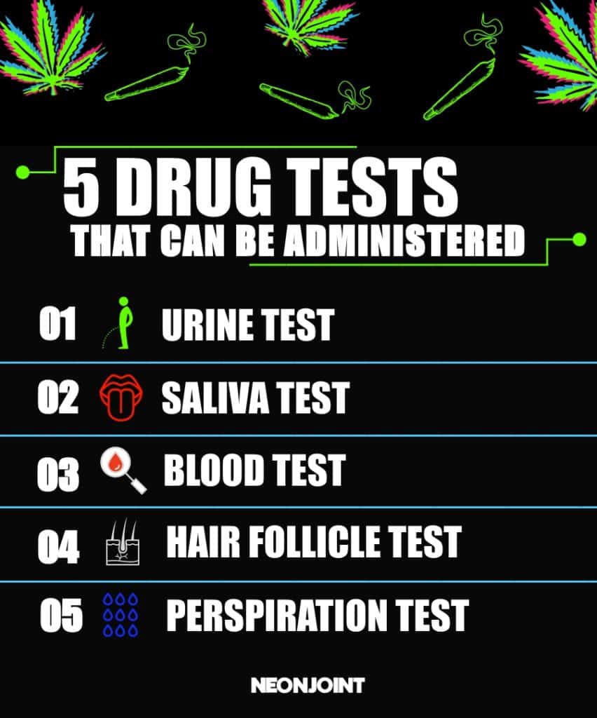 Types of drug tests