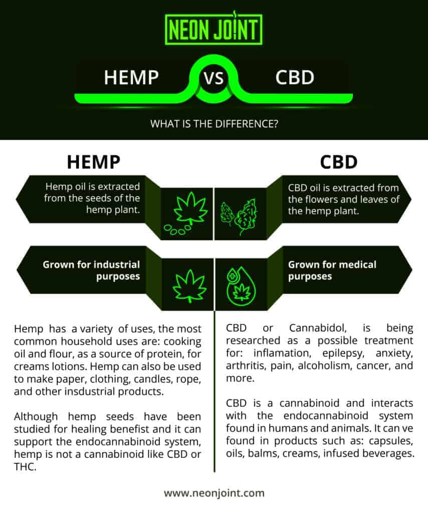 cbd vs hemp: what's the difference