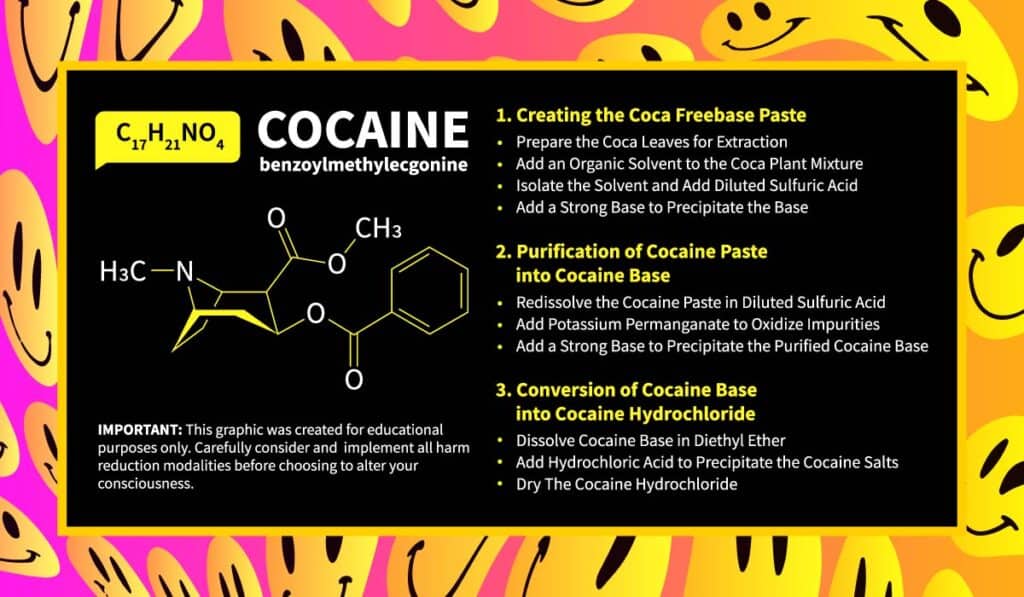 how to make cocaine
