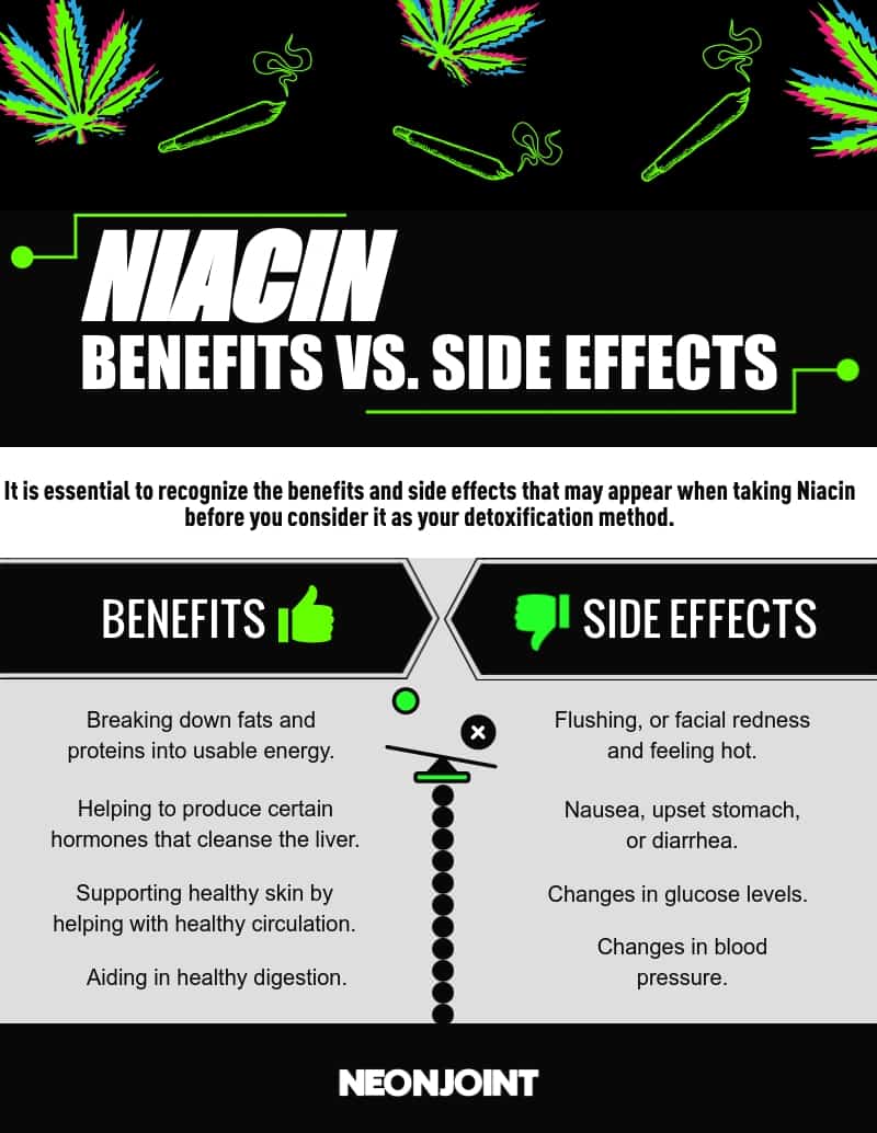 niacin benefits vs side effects